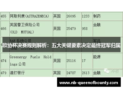 欧协杯决赛规则解析：五大关键要素决定最终冠军归属
