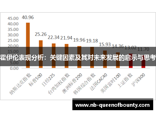 霍伊伦表现分析：关键因素及其对未来发展的启示与思考