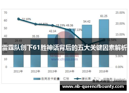 雷霆队创下61胜神话背后的五大关键因素解析 雷霆队创下61胜神话背后的五大关键因素解析