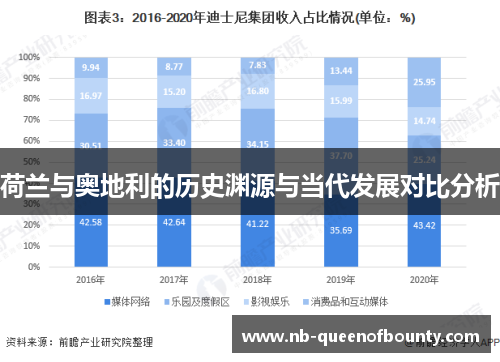 荷兰与奥地利的历史渊源与当代发展对比分析 荷兰与奥地利的历史渊源与当代发展对比分析
