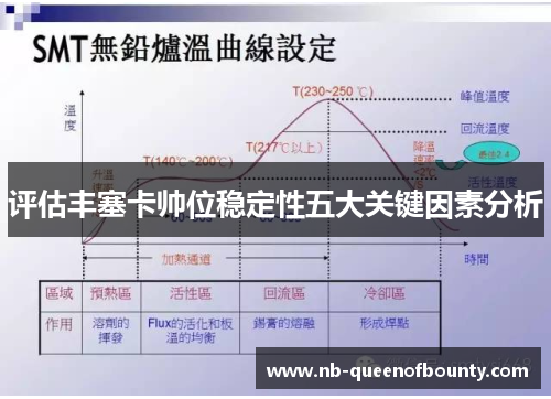 评估丰塞卡帅位稳定性五大关键因素分析