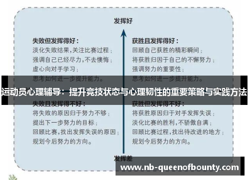运动员心理辅导：提升竞技状态与心理韧性的重要策略与实践方法