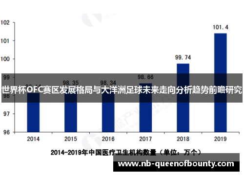 世界杯OFC赛区发展格局与大洋洲足球未来走向分析趋势前瞻研究