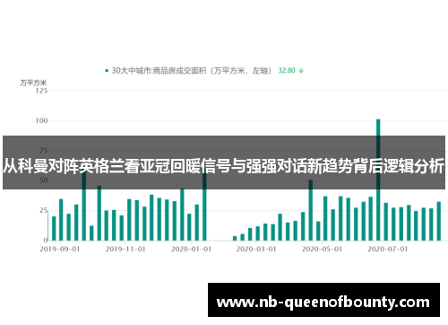 从科曼对阵英格兰看亚冠回暖信号与强强对话新趋势背后逻辑分析 从科曼对阵英格兰看亚冠回暖信号与强强对话新趋势背后逻辑分析